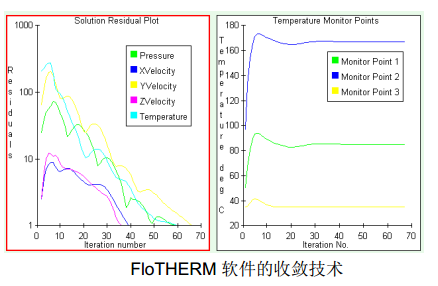 专业稳定的求解器与网络技术